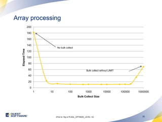 Array processingBulk collect without LIMITNo bulk collect (Prior to 10g or PLSQL_OPTIMIZE_LEVEL <2)