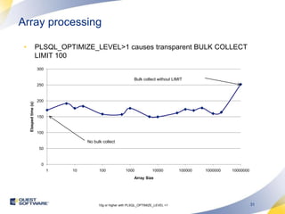 Array processingPLSQL_OPTIMIZE_LEVEL>1 causes transparent BULK COLLECT LIMIT 100Bulk collect without LIMITNo bulk collect 10g or higher with PLSQL_OPTIMIZE_LEVEL >1