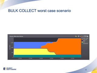BULK COLLECT worst case scenario 