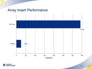 Array Insert Performance