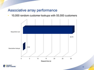 Associative array performance10,000 random customer lookups with 55,000 customers