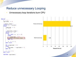 Reduce unnecessary LoopingUnnecessary loop iterations burn CPU