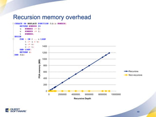 Recursion memory overhead 
