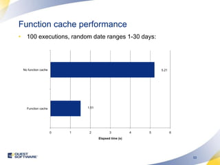 Function cache performance 100 executions, random date ranges 1-30 days: