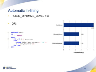 Automatic in-liningPLSQL_OPTIMIZE_LEVEL = 3OR: