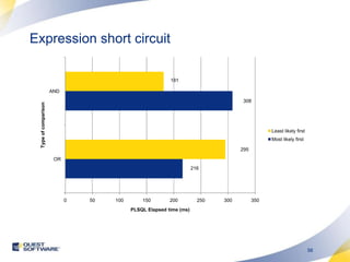 Expression short circuit 