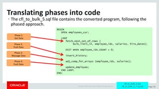 Copyright	©	2015	Oracle	and/or	its	affiliates.	All	rights	reserved.		| Page	28
Translating	phases	into	code
• The	cfl_to_bulk_5.sql	file	contains	the	converted	program,	following	the	
phased	approach.
cfl_to_bulk_0.sql
cfl_to_bulk_5_11g.sql
BEGIN
OPEN employees_cur;
LOOP
fetch_next_set_of_rows (
bulk_limit_in, employee_ids, salaries, hire_dates);
EXIT WHEN employee_ids.COUNT = 0;
insert_history;
adj_comp_for_arrays (employee_ids, salaries);
update_employee;
END LOOP;
END;
Phase	1:
Get	Data
Phase	3:
Push	Data
Phase	2:
Massage	Data
Phase	3:
Push	Data
 