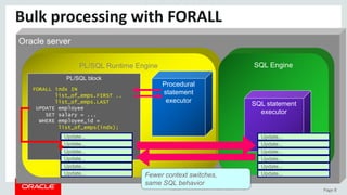 Copyright	©	2015	Oracle	and/or	its	affiliates.	All	rights	reserved.		| Page	8
Bulk	processing	with	FORALL
Oracle server
PL/SQL Runtime Engine SQL Engine
PL/SQL block
Procedural
statement
executor SQL statement
executor
FORALL indx IN
list_of_emps.FIRST ..
list_of_emps.LAST
UPDATE employee
SET salary = ...
WHERE employee_id =
list_of_emps(indx);
Fewer context switches,
same SQL behavior
Update...
Update...
Update...
Update...
Update...
Update...
Update...
Update...
Update...
Update...
Update...
Update...
 