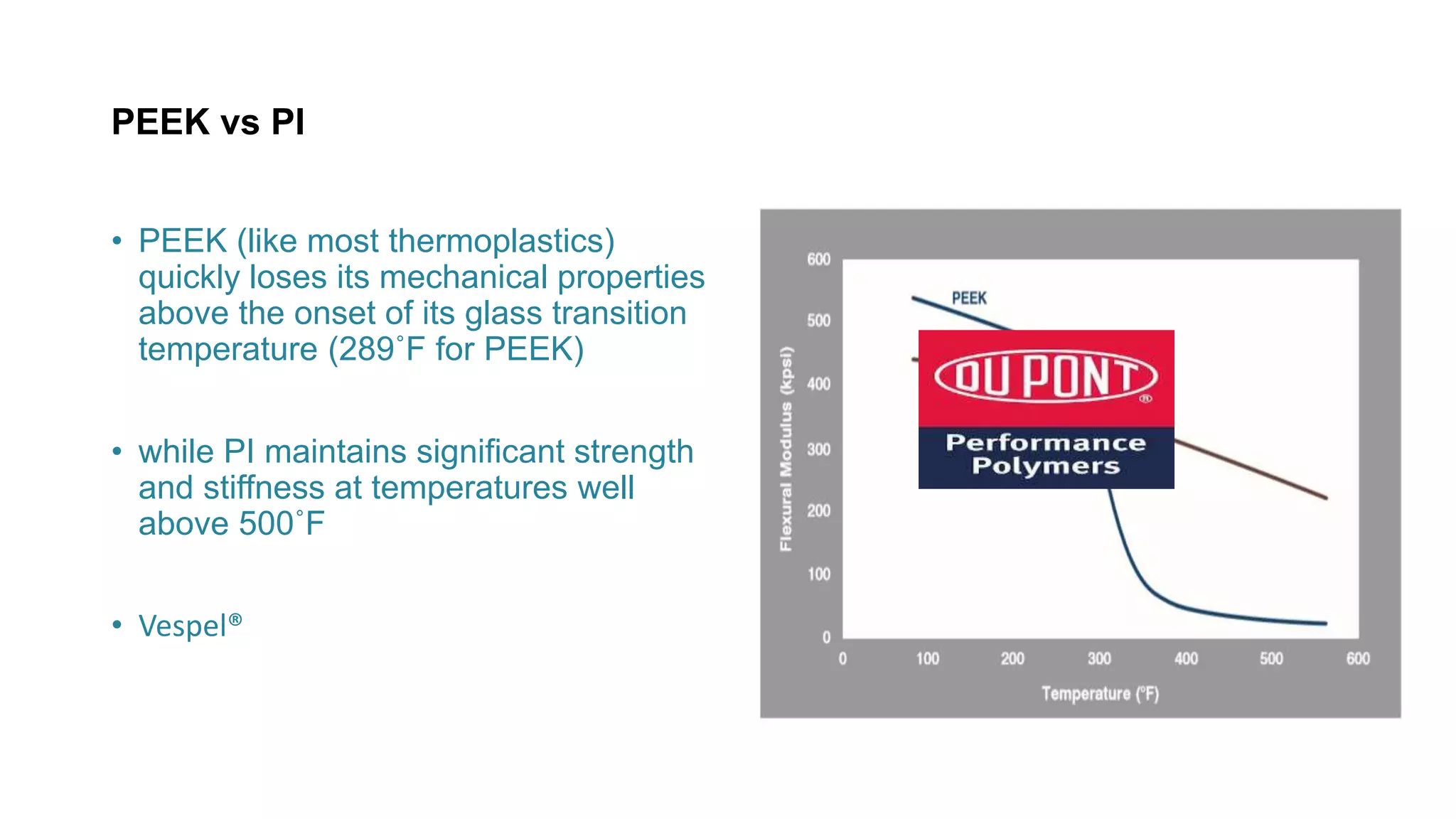 High performance polymers | PPTX