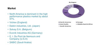 Market
• North America is dominant in the high
performance plastics market by about
47%.
• Victrex (England)
• Daikin industries, Ltd. (Japan)
• Solvay S.A. (Belgium)
• Evonik Industries AG (Germany)
• E. I. Du Pont de Nemours and
Company (U.S.A)
• SABIC (Saudi Arabia)
 