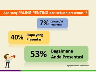 Content/isi
Presentasi7%
40% Siapa yang
Presentasi
53% Bagaimana
Anda Presentasi
Apa yang PALING PENTING dari sebuah presentasi ?
High performance Presentation.
 