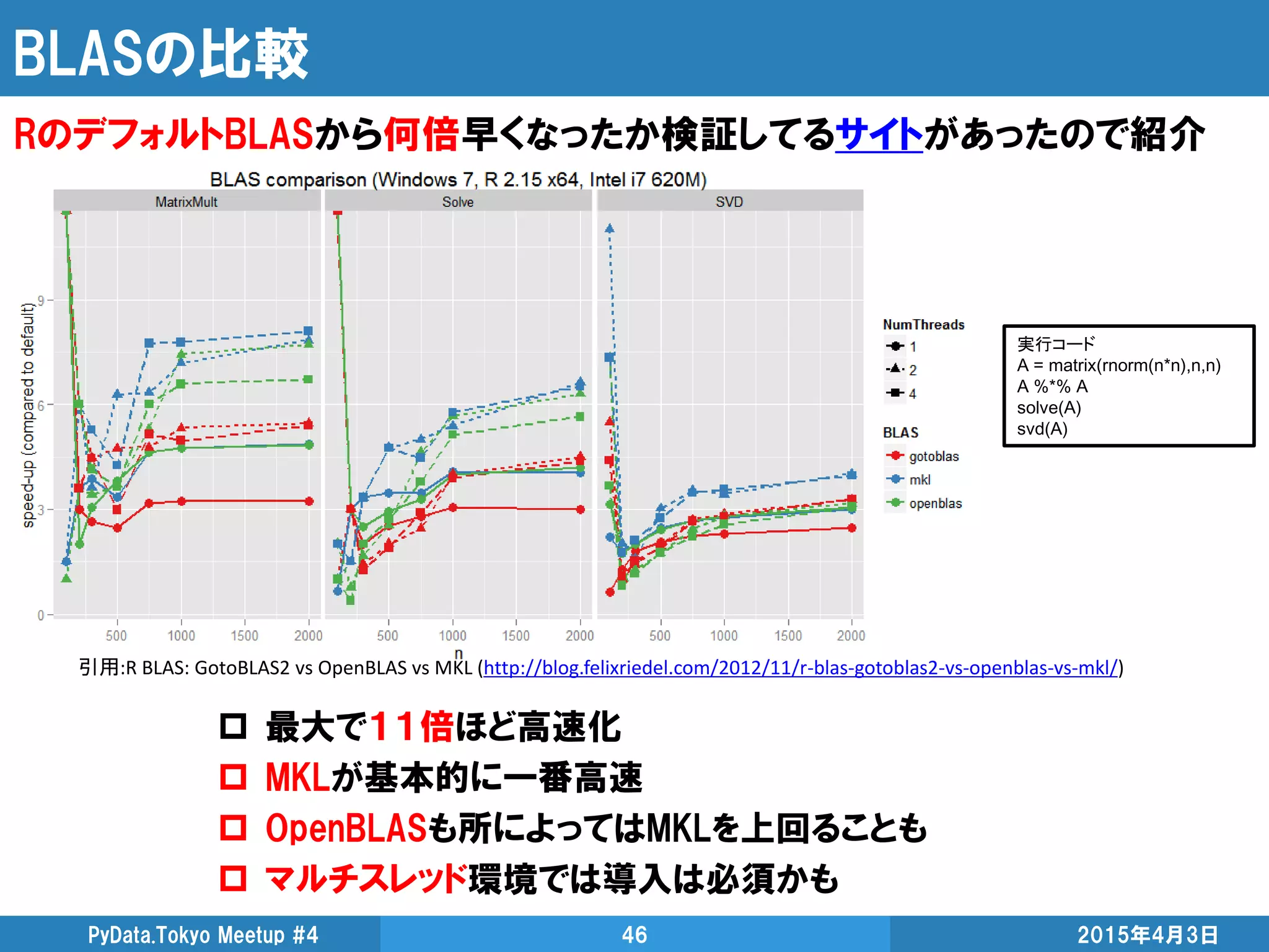 BLASの比較
2015年4月3日PyData.Tokyo Meetup #4 46
引用:R BLAS: GotoBLAS2 vs OpenBLAS vs MKL (http://blog.felixriedel.com/2012/11/r-blas-gotoblas2-vs-openblas-vs-mkl/)
実行コード
A = matrix(rnorm(n*n),n,n)
A %*% A
solve(A)
svd(A)
RのデフォルトBLASから何倍早くなったか検証してるサイトがあったので紹介
 最大で１１倍ほど高速化
 MKLが基本的に一番高速
 OpenBLASも所によってはMKLを上回ることも
 マルチスレッド環境では導入は必須かも
 