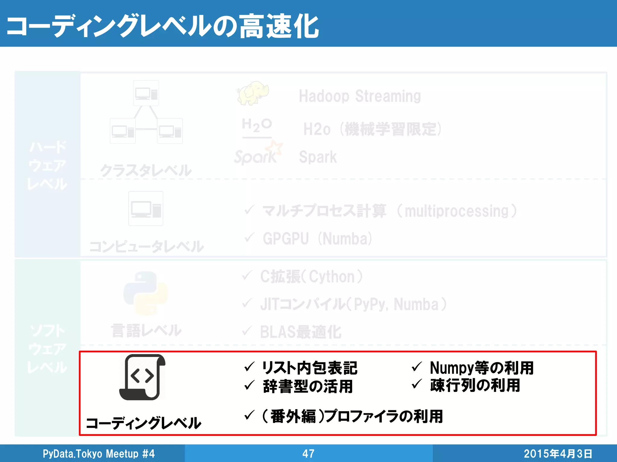 コーディングレベルの高速化
2015年4月3日PyData.Tokyo Meetup #4 47
ハード
ウェア
レベル
ソフト
ウェア
レベル
Hadoop Streaming
Spark
H2o (機械学習限定)
クラスタレベル
コンピュータレベル
 マルチプロセス計算 （multiprocessing）
 GPGPU (Numba)
言語レベル
 C拡張（Cython）
 JITコンパイル（PyPy, Numba）
 BLAS最適化
コーディングレベル
 リスト内包表記
 辞書型の活用
 Numpy等の利用
 疎行列の利用
 （番外編）プロファイラの利用
 
