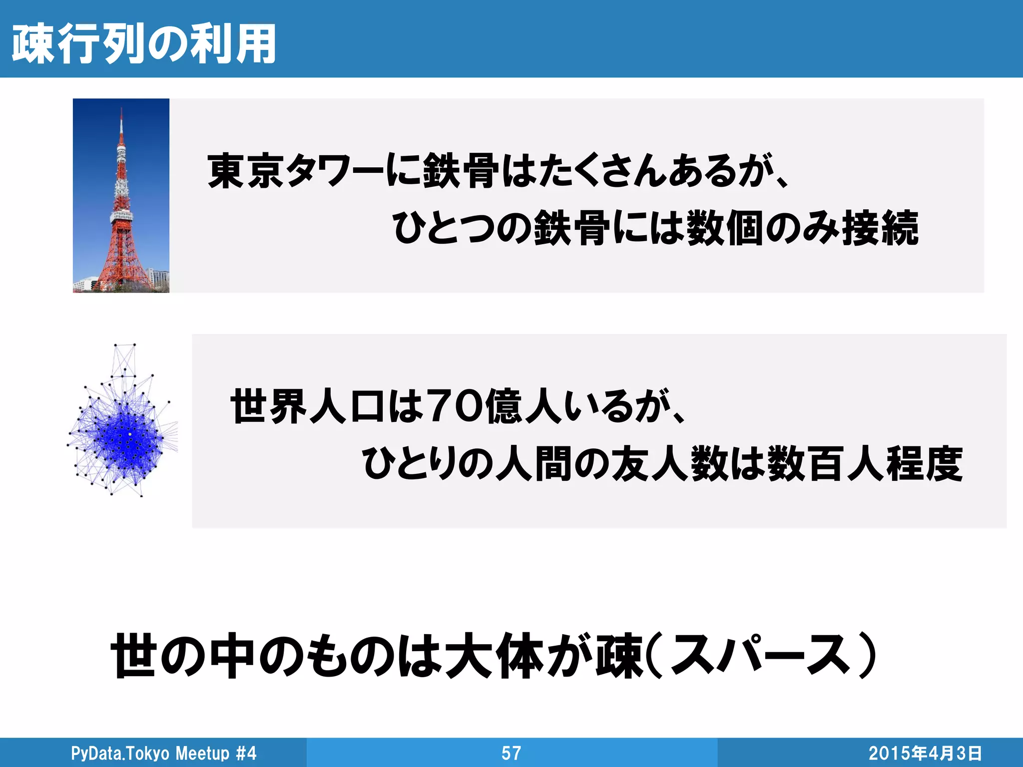 疎行列の利用
2015年4月3日PyData.Tokyo Meetup #4 57
世の中のものは大体が疎（スパース）
東京タワーに鉄骨はたくさんあるが、
ひとつの鉄骨には数個のみ接続
世界人口は７０億人いるが、
ひとりの人間の友人数は数百人程度
 