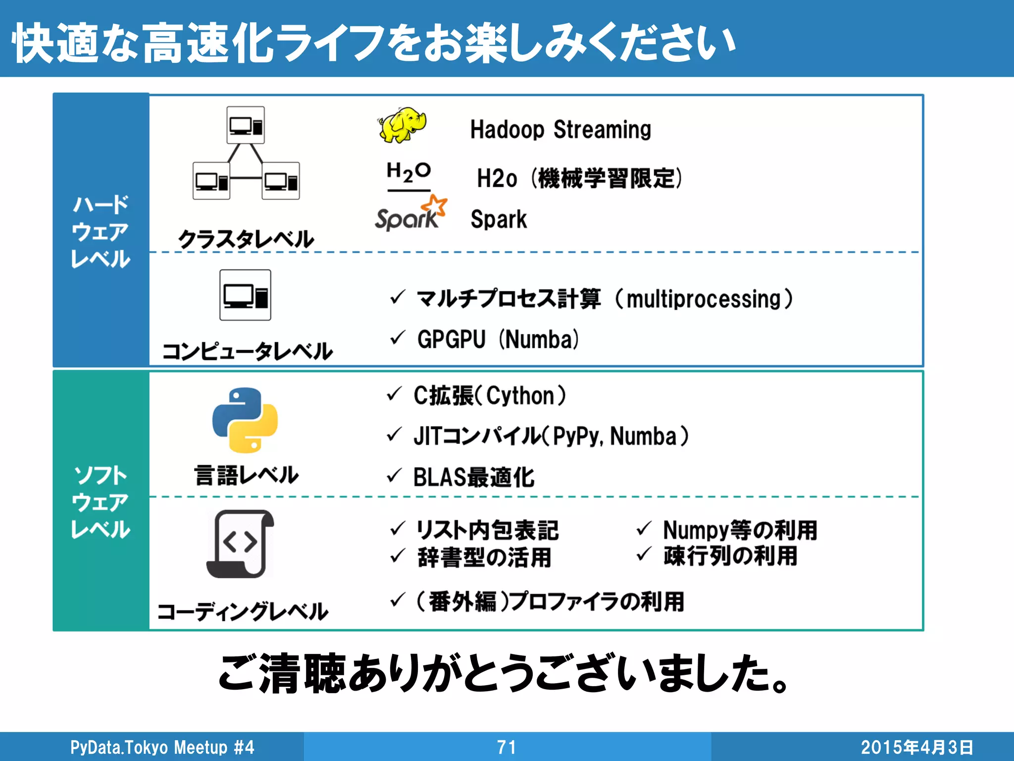 快適な高速化ライフをお楽しみください
2015年4月3日PyData.Tokyo Meetup #4 71
ご清聴ありがとうございました。
 