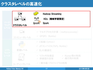 クラスタレベルの高速化
2015年4月3日PyData.Tokyo Meetup #4 17
ハード
ウェア
レベル
ソフト
ウェア
レベル
言語レベル
コーディングレベル
 C拡張（Cython）
 JITコンパイル（PyPy, Numba）
 BLAS最適化
 リスト内包表記
 辞書型の活用
 Numpy等の利用
 疎行列の利用
 （番外編）プロファイラの利用
コンピュータレベル
 マルチプロセス計算 （multiprocessing）
 GPGPU (Numba)
Hadoop Streaming
Spark
H2o (機械学習限定)
クラスタレベル
 
