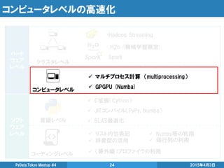 コンピュータレベルの高速化
2015年4月3日PyData.Tokyo Meetup #4 24
ハード
ウェア
レベル
ソフト
ウェア
レベル
言語レベル
コーディングレベル
Hadoop Streaming
Spark
H2o (機械学習限定)
 C拡張（Cython）
 JITコンパイル（PyPy, Numba）
 BLAS最適化
クラスタレベル
 リスト内包表記
 辞書型の活用
 Numpy等の利用
 疎行列の利用
 （番外編）プロファイラの利用
コンピュータレベル
 マルチプロセス計算 （multiprocessing）
 GPGPU (Numba)
 
