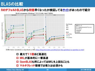 BLASの比較
2015年4月3日PyData.Tokyo Meetup #4 46
引用:R BLAS: GotoBLAS2 vs OpenBLAS vs MKL (http://blog.felixriedel.com/2012/11/r-blas-gotoblas2-vs-openblas-vs-mkl/)
実行コード
A = matrix(rnorm(n*n),n,n)
A %*% A
solve(A)
svd(A)
RのデフォルトBLASから何倍早くなったか検証してるサイトがあったので紹介
 最大で１１倍ほど高速化
 MKLが基本的に一番高速
 OpenBLASも所によってはMKLを上回ることも
 マルチスレッド環境では導入は必須かも
 