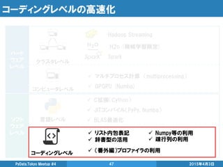 コーディングレベルの高速化
2015年4月3日PyData.Tokyo Meetup #4 47
ハード
ウェア
レベル
ソフト
ウェア
レベル
Hadoop Streaming
Spark
H2o (機械学習限定)
クラスタレベル
コンピュータレベル
 マルチプロセス計算 （multiprocessing）
 GPGPU (Numba)
言語レベル
 C拡張（Cython）
 JITコンパイル（PyPy, Numba）
 BLAS最適化
コーディングレベル
 リスト内包表記
 辞書型の活用
 Numpy等の利用
 疎行列の利用
 （番外編）プロファイラの利用
 
