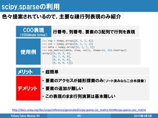 scipy.sparseの利用
2015年4月3日PyData.Tokyo Meetup #4 60
色々提案されているので、主要な疎行列表現のみ紹介
COO表現
（COOdinate format）
行番号、列番号、要素の３配列で行列を表現
>>> row = numpy.array([0, 3, 1, 0])
>>> col = numpy.array([0, 3, 1, 2])
>>> data = numpy.array([4, 5, 7, 9])
>>> coo_matrix((data, (row, col)), shape=(4, 4)).toarray()
array([[4, 0, 9, 0],
[0, 7, 0, 0],
[0, 0, 0, 0],
[0, 0, 0, 5]])
メリット • 超簡単
デメリット
• 要素のアクセスが線形探索のみ（ソート済みなら二分木探索）
• 要素の追加が難しい
• この表現のまま行列演算は基本難しい
使用例
http://docs.scipy.org/doc/scipy/reference/generated/scipy.sparse.csc_matrix.html#scipy.sparse.coo_matrix
 