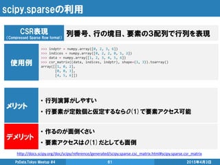 scipy.sparseの利用
2015年4月3日PyData.Tokyo Meetup #4 61
CSR表現
（Compressed Sparse Row format）
列番号、行の境目、要素の３配列で行列を表現
>>> indptr = numpy.array([0, 2, 3, 6])
>>> indices = numpy.array([0, 2, 2, 0, 1, 2])
>>> data = numpy.array([1, 2, 3, 4, 5, 6])
>>> csr_matrix((data, indices, indptr), shape=(3, 3)).toarray()
array([[1, 0, 2],
[0, 0, 3],
[4, 5, 6]])
使用例
メリット
• 行列演算がしやすい
• 行要素が定数個と仮定するならO(1)で要素アクセス可能
デメリット
• 作るのが面倒くさい
• 要素アクセスはO(1)だとしても面倒
http://docs.scipy.org/doc/scipy/reference/generated/scipy.sparse.csc_matrix.html#scipy.sparse.csr_matrix
 