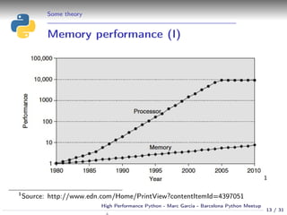 High Performance Python - Marc Garcia | PDF