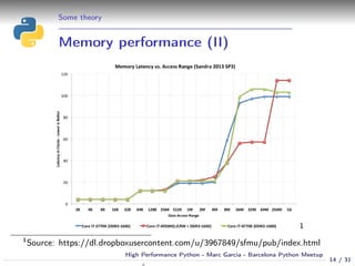 High Performance Python - Marc Garcia | PDF