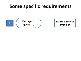 Some specific requirements
Message
Queue

2
1
Redeliver
after 1 hour

External Service
Provider

 