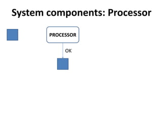 System components: Processor
PROCESSOR

 