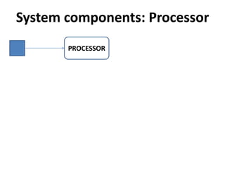 System components: Processor
PROCESSOR

redeliver
on failure
ANOTHER BATCH

•
•
•
•

Tries to process messages as quickly ...