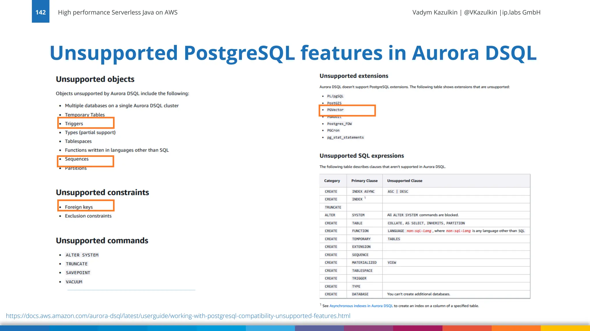 Vadym Kazulkin | @VKazulkin |ip.labs GmbH Unsupported PostgreSQL features in Aurora DSQL High performance Serverless Java on AWS 142 https://docs.aws.amazon.com/aurora-dsql/latest/userguide/working-with-postgresql-compatibility-unsupported-features.html 