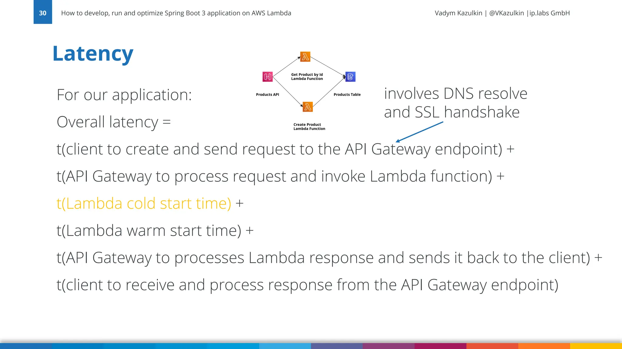 Vadym Kazulkin | @VKazulkin |ip.labs GmbH For our application: Overall latency = t(client to create and send request to the API Gateway endpoint) + t(API Gateway to process request and invoke Lambda function) + t(Lambda cold start time) + t(Lambda warm start time) + t(API Gateway to processes Lambda response and sends it back to the client) + t(client to receive and process response from the API Gateway endpoint) Latency How to develop, run and optimize Spring Boot 3 application on AWS Lambda 30 involves DNS resolve and SSL handshake 
