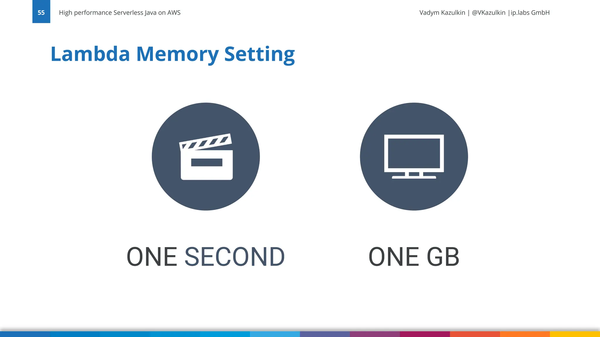 Vadym Kazulkin | @VKazulkin |ip.labs GmbH Lambda Memory Setting High performance Serverless Java on AWS 55 ONE SECOND ONE GB 