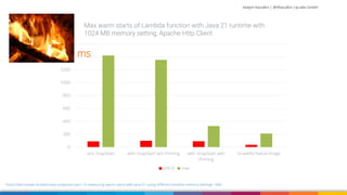 Vadym Kazulkin | @VKazulkin |ip.labs GmbH
0
200
400
600
800
1000
1200
1400
1600
w/o SnapStart with SnapStart w/o Priming with SnapStart with
Priming
GraalVM Native Image
Max warm starts of Lambda function with Java 21 runtime with
1024 MB memory setting, Apache Http Client
p99.9 max
https://dev.to/aws-builders/aws-snapstart-part-13-measuring-warm-starts-with-java-21-using-different-lambda-memory-settings-160k
ms
 