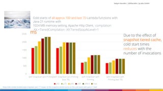 High performance Serverless Java on AWS-We Are Developers 2025 | PDF