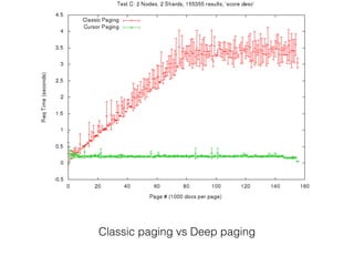 Classic paging vs Deep paging
 