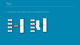 Yac
• Lockless user data cache in shared memory
 