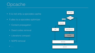 Opcache
• It is not only a opcodes cache
• It also is a opcodes optimizer
• Contant propagation
• Dead codes removal
• Literations compact
• NOPS removal
• …
 