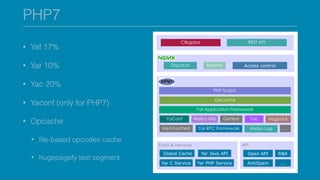 PHP7
• Yaf 17%
• Yar 10%
• Yac 20%
• Yaconf (only for PHP7)
• Opcache
• ﬁle-based opcodes cache
• hugepagefy text segment
 
