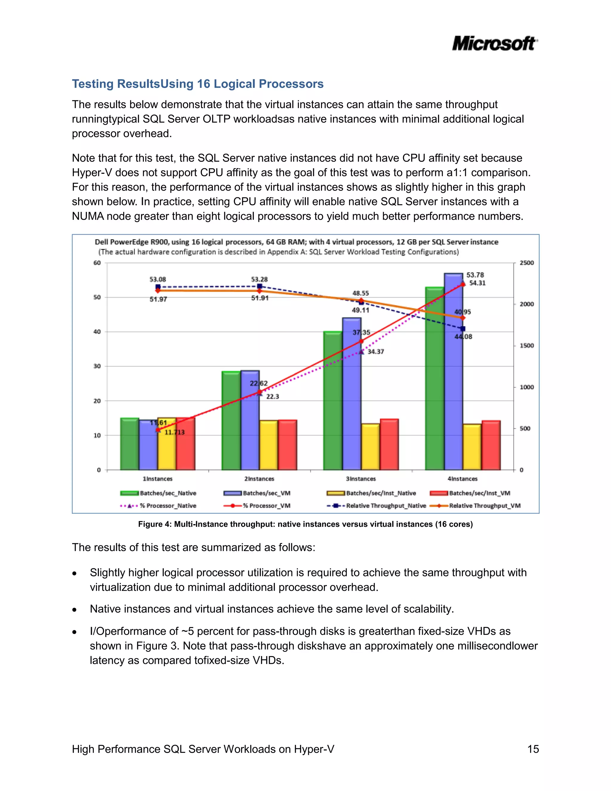 Testing ResultsUsing 16 Logical Processors
The results below demonstrate that the virtual instances can attain the same throughput
runningtypical SQL Server OLTP workloadsas native instances with minimal additional logical
processor overhead.

Note that for this test, the SQL Server native instances did not have CPU affinity set because
Hyper-V does not support CPU affinity as the goal of this test was to perform a1:1 comparison.
For this reason, the performance of the virtual instances shows as slightly higher in this graph
shown below. In practice, setting CPU affinity will enable native SQL Server instances with a
NUMA node greater than eight logical processors to yield much better performance numbers.




             Figure 4: Multi-Instance throughput: native instances versus virtual instances (16 cores)


The results of this test are summarized as follows:

   Slightly higher logical processor utilization is required to achieve the same throughput with
   virtualization due to minimal additional processor overhead.
   Native instances and virtual instances achieve the same level of scalability.

   I/Operformance of ~5 percent for pass-through disks is greaterthan fixed-size VHDs as
   shown in Figure 3. Note that pass-through diskshave an approximately one millisecondlower
   latency as compared tofixed-size VHDs.




High Performance SQL Server Workloads on Hyper-V                                                         15
 