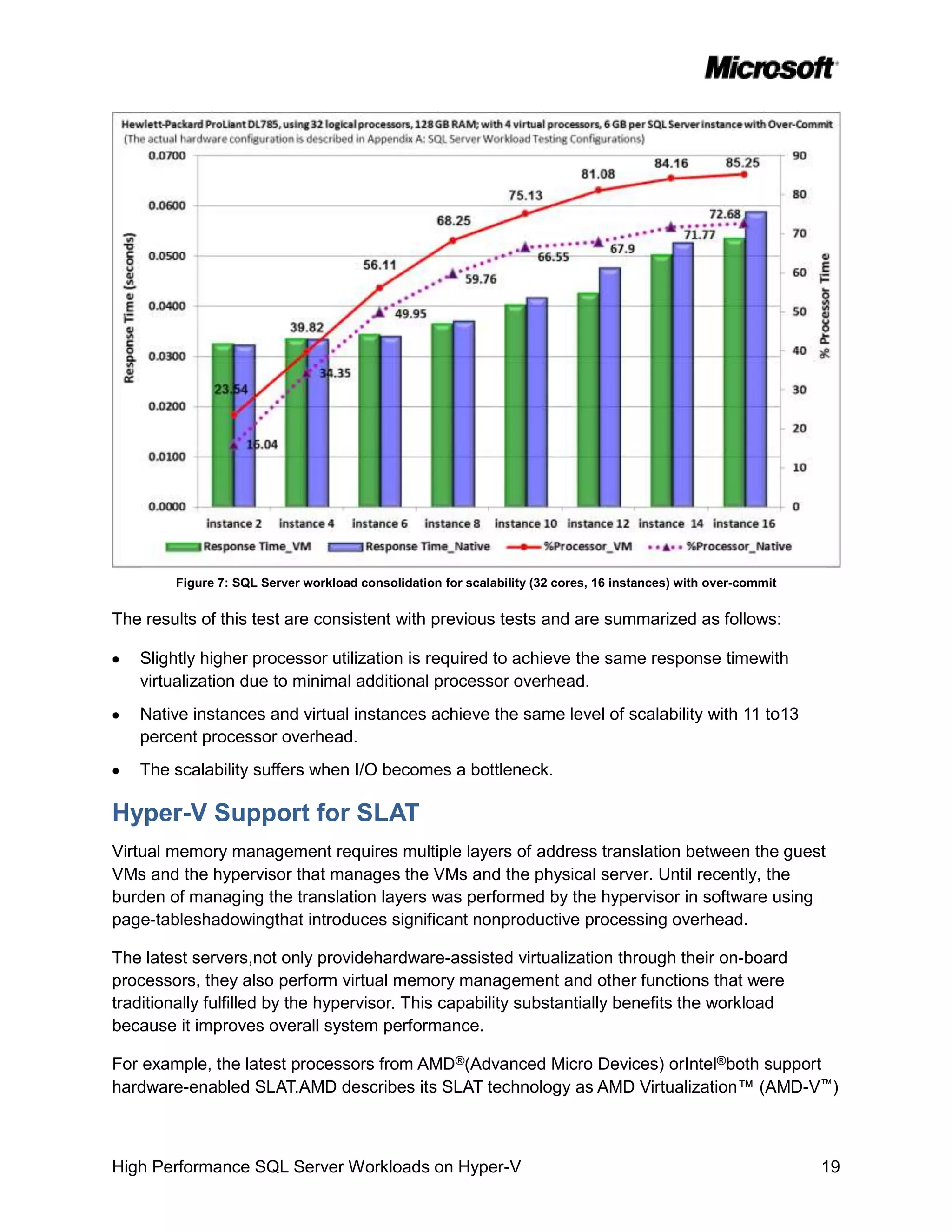 Figure 7: SQL Server workload consolidation for scalability (32 cores, 16 instances) with over-commit


The results of this test are consistent with previous tests and are summarized as follows:

   Slightly higher processor utilization is required to achieve the same response timewith
   virtualization due to minimal additional processor overhead.
   Native instances and virtual instances achieve the same level of scalability with 11 to13
   percent processor overhead.
   The scalability suffers when I/O becomes a bottleneck.

Hyper-V Support for SLAT
Virtual memory management requires multiple layers of address translation between the guest
VMs and the hypervisor that manages the VMs and the physical server. Until recently, the
burden of managing the translation layers was performed by the hypervisor in software using
page-tableshadowingthat introduces significant nonproductive processing overhead.

The latest servers,not only providehardware-assisted virtualization through their on-board
processors, they also perform virtual memory management and other functions that were
traditionally fulfilled by the hypervisor. This capability substantially benefits the workload
because it improves overall system performance.

For example, the latest processors from AMD®(Advanced Micro Devices) orIntel®both support
hardware-enabled SLAT.AMD describes its SLAT technology as AMD Virtualization™ (AMD-V™)



High Performance SQL Server Workloads on Hyper-V                                                                19
 