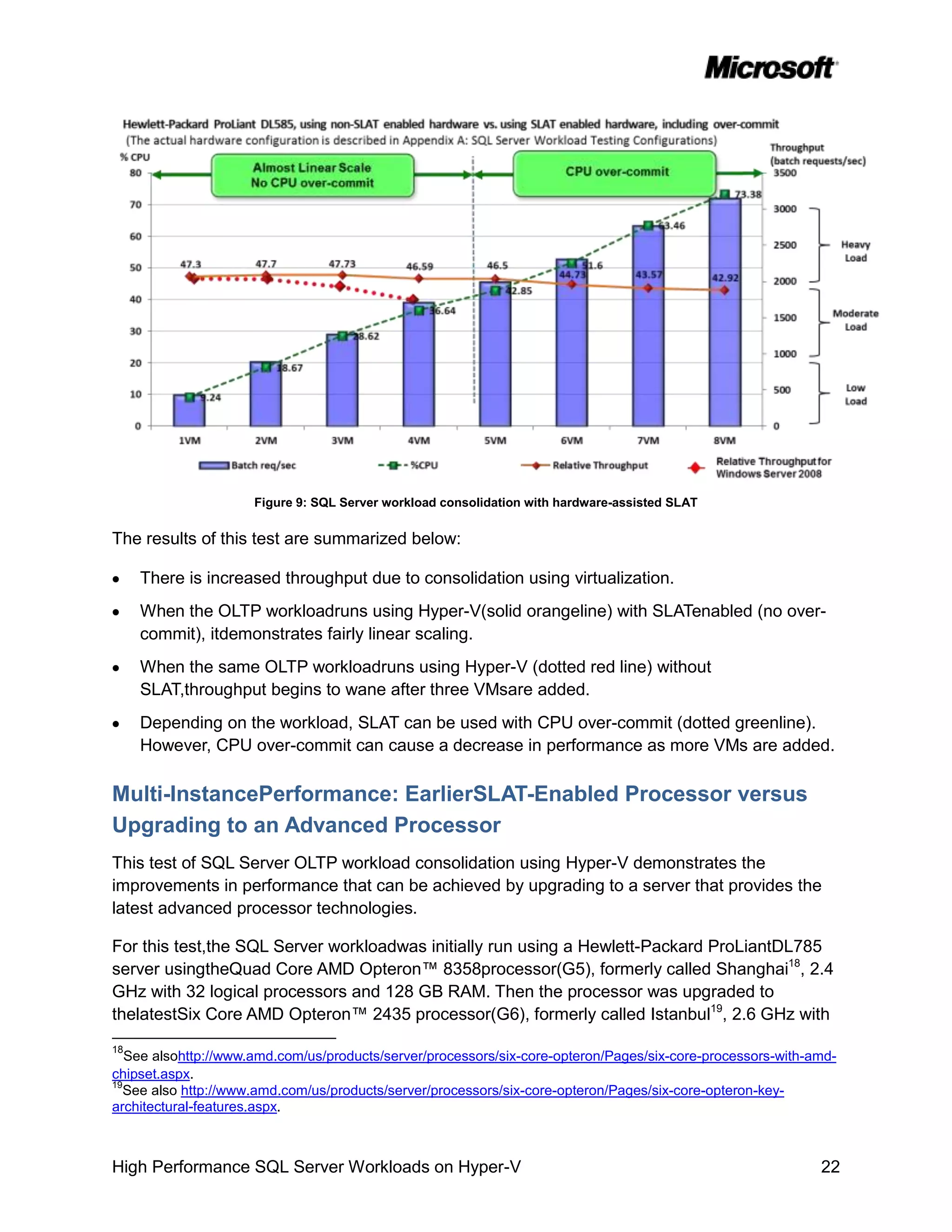 Figure 9: SQL Server workload consolidation with hardware-assisted SLAT

The results of this test are summarized below:

     There is increased throughput due to consolidation using virtualization.
     When the OLTP workloadruns using Hyper-V(solid orangeline) with SLATenabled (no over-
     commit), itdemonstrates fairly linear scaling.
     When the same OLTP workloadruns using Hyper-V (dotted red line) without
     SLAT,throughput begins to wane after three VMsare added.
     Depending on the workload, SLAT can be used with CPU over-commit (dotted greenline).
     However, CPU over-commit can cause a decrease in performance as more VMs are added.

Multi-InstancePerformance: EarlierSLAT-Enabled Processor versus
Upgrading to an Advanced Processor
This test of SQL Server OLTP workload consolidation using Hyper-V demonstrates the
improvements in performance that can be achieved by upgrading to a server that provides the
latest advanced processor technologies.

For this test,the SQL Server workloadwas initially run using a Hewlett-Packard ProLiantDL785
server usingtheQuad Core AMD Opteron™ 8358processor(G5), formerly called Shanghai18, 2.4
GHz with 32 logical processors and 128 GB RAM. Then the processor was upgraded to
thelatestSix Core AMD Opteron™ 2435 processor(G6), formerly called Istanbul19, 2.6 GHz with
18
   See alsohttp://www.amd.com/us/products/server/processors/six-core-opteron/Pages/six-core-processors-with-amd-
chipset.aspx.
19
   See also http://www.amd.com/us/products/server/processors/six-core-opteron/Pages/six-core-opteron-key-
architectural-features.aspx.



High Performance SQL Server Workloads on Hyper-V                                                             22
 