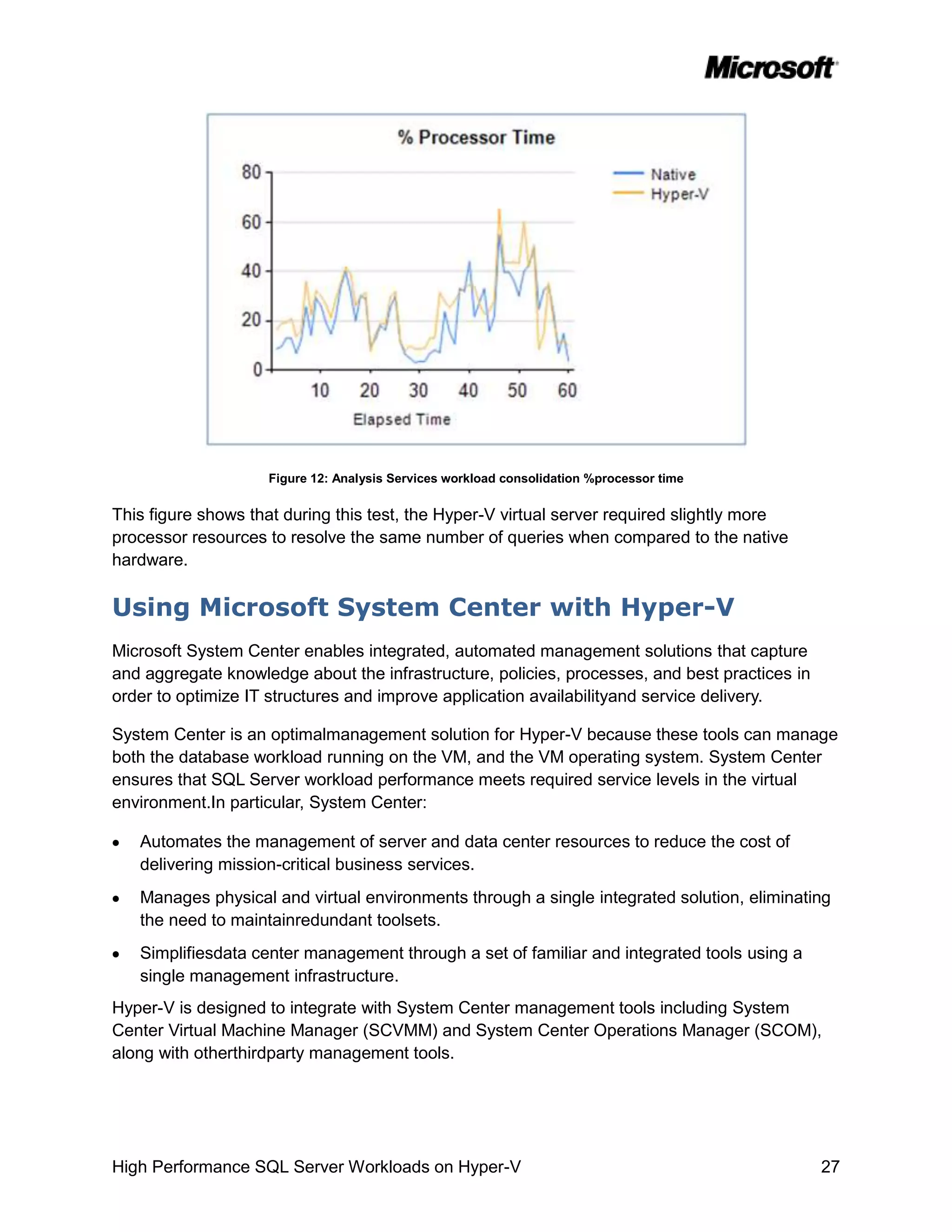 High performance sql server workloads on hyper v | PDF