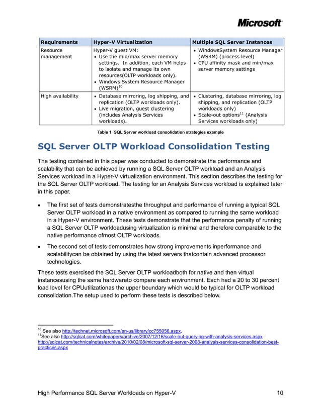 High performance sql server workloads on hyper v | PDF