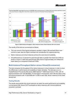 Figure 5: Multi-Instance throughput: native instances versus virtual instances with over-commit


The results of this test are summarized as follows:

   The over-commit of the logical processors resulted in higher VM overhead.When over-
   commit is used, take the higher overhead into consideration for capacity planning.
   Native instances and virtual instances achieve the same level of scalability.

   I/O performance of ~5 percent for pass-through disks is greater than fixed-size VHDs as
   shown in Figure 3. Note that pass-through disks have an approximately one millisecond
   lower latency as compared to fixed-size VHDs.

Multi-InstanceThroughput:Native versus Virtual(32-coreserver)
This test compares the throughput of the native instances to virtual instances in order to show
the differences in performance and scalability at higher densities. This test was run on a
HewlettPackard ProLiant DL785 server (AMD Opteron™ 8384 Quad-Core 2.7 GHz, with 32
logical processors and 128 GB RAM). For the Hyper-V environment, each VM was setup using
fourvirtual processors with 14 GB RAM with 12 GB for each SQL Server instance for this lower
density test.

Testing Results
The results demonstrate that virtual instances can attain the same performance and scalability
running typical SQL Server OLTP workloads as native instances with minimal additional
processor overhead.



High Performance SQL Server Workloads on Hyper-V                                                            17
 
