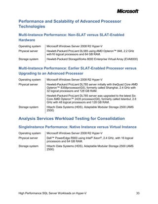 Performance and Scalability of Advanced Processor
Technologies

Multi-Instance Performance: Non-SLAT versus SLAT-Enabled
Hardware
Operating system   Microsoft Windows Server 2008 R2 Hyper-V
Physical server    Hewlett-Packard ProLiant DL585 using AMD Opteron™ 848, 2.2 GHz
                   with16 logical processors and 64 GB RAM.
Storage system     Hewlett-Packard StorageWorks 8000 Enterprise Virtual Array (EVA8000)


Multi-Instance Performance: Earlier SLAT-Enabled Processor versus
Upgrading to an Advanced Processor
Operating system   Microsoft Windows Server 2008 R2 Hyper-V
Physical server    Hewlett-Packard ProLiant DL785 server initially with theQuad Core AMD
                   Opteron™ 8358processor(G5), formerly called Shanghai, 2.4 GHz with
                   32 logical processors and 128 GB RAM.
                   Hewlett-Packard ProLiant DL785 server was upgraded to the latest Six
                   Core AMD Opteron™ 2435 processor(G6), formerly called Istanbul, 2.6
                   GHz with 48 logical processors and 128 GB RAM.
Storage system     Hitachi Data Systems (HDS), Adaptable Modular Storage 2500 (AMS
                   2500)


Analysis Services Workload Testing for Consolidation

SingleInstance Performance: Native Instance versus Virtual Instance
Operating system   Microsoft Windows Server 2008 R2 Hyper-V
Physical server    Dell™ PowerEdge R900 using Intel® Xeon®, 2.4 GHz, with 16 logical
                   processors and 64 GB RAM.
Storage system     Hitachi Data Systems (HDS), Adaptable Modular Storage 2500 (AMS
                   2500)




High Performance SQL Server Workloads on Hyper-V                                          33
 