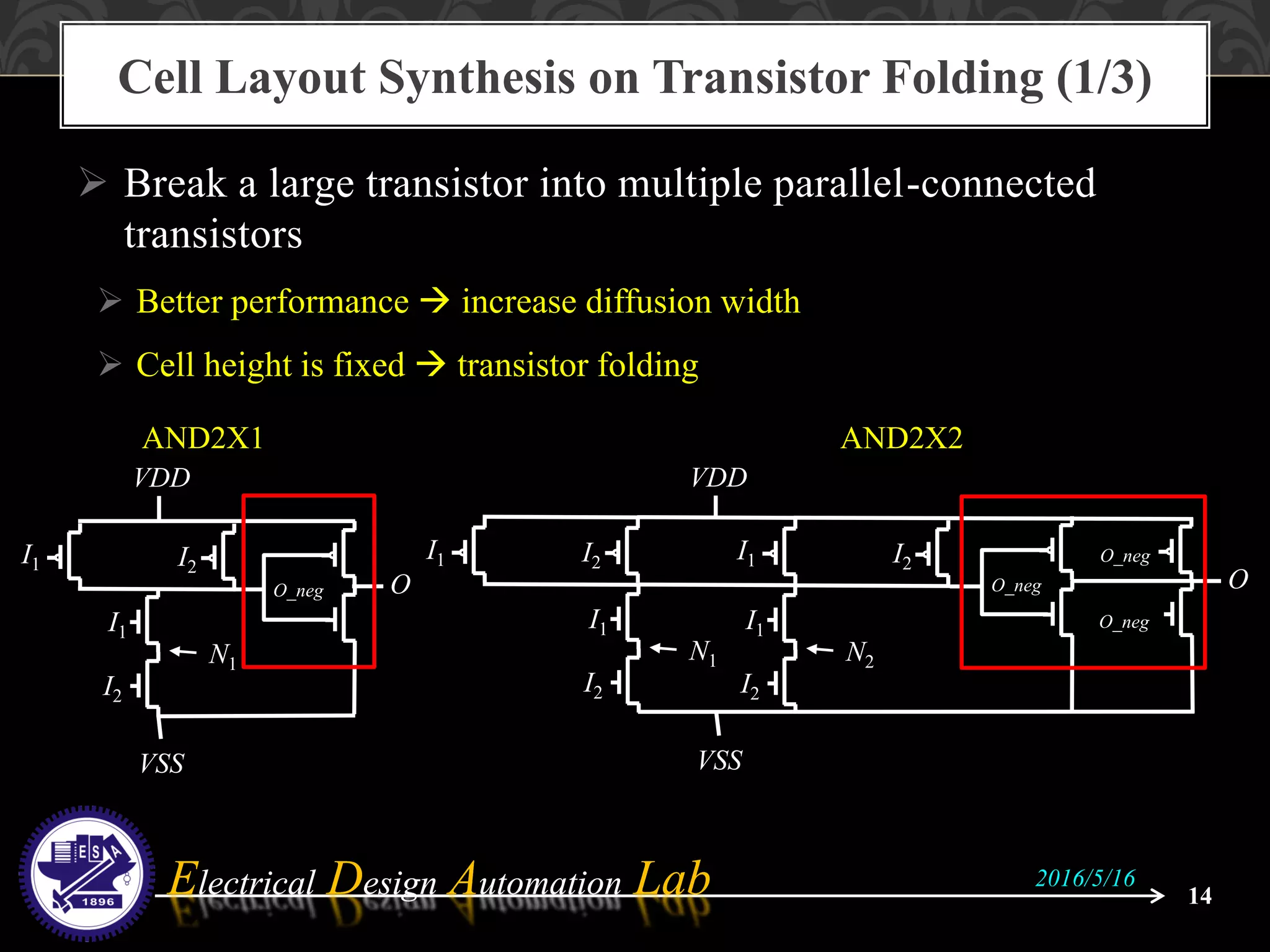 Electrical Design Automation LabElectrical Design Automation Lab
 Break a large transistor into multiple parallel-connected
transistors
 Better performance  increase diffusion width
 Cell height is fixed  transistor folding
Cell Layout Synthesis on Transistor Folding (1/3)
14
2016/5/16
I1
VDD
O
I2
I1
I2
N1
VSS
O_neg
I1
VDD
I2
I1
I2
N1
I1 I2
I1
I2
N2
VSS
O_neg
O_neg
O_neg
O
AND2X1 AND2X2
 