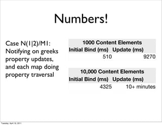 Numbers!
    Case N(1|2)/M1:                1000 Content Elements
    Notifying on greeks     Initial Bind (ms) Update (ms)
    property updates,                      510            9270
    and each map doing
                                  10,000 Content Elements
    property traversal
                            Initial Bind (ms) Update (ms)
                                          4325     10+ minutes




Tuesday, April 19, 2011
 