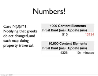Numbers!
    Case N(3)/M1:                  1000 Content Elements
    Notifying that greeks   Initial Bind (ms) Update (ms)
    object changed, and                    510          13134
    each map doing
                                  10,000 Content Elements
    property traversal.
                            Initial Bind (ms) Update (ms)
                                          4325     10+ minutes




Tuesday, April 19, 2011
 