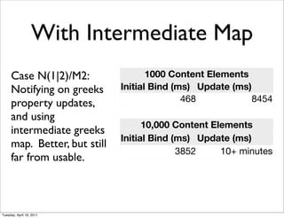 With Intermediate Map
     Case N(1|2)/M2:                 1000 Content Elements
     Notifying on greeks      Initial Bind (ms) Update (ms)
     property updates,                       468            8454
     and using
                                    10,000 Content Elements
     intermediate greeks
                              Initial Bind (ms) Update (ms)
     map. Better, but still
                                            3852     10+ minutes
     far from usable.



Tuesday, April 19, 2011
 